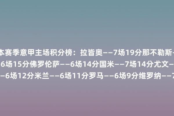 本赛季意甲主场积分榜：拉皆奥——7场19分那不勒斯——7场18分亚特兰大——6场15分佛罗伦萨——6场14分国米——7场14分尤文——7场13分乌迪内斯——6场12分米兰——6场11分罗马——6场9分维罗纳——7场9分都灵——6场8分莱切——6场8分博洛尼亚——5场7分威尼斯——5场6分恩波利——6场6分卡利亚里——7场6分帕尔马——7场5分科莫——5场5分热那亚——8场5分蒙扎——7场3分   
